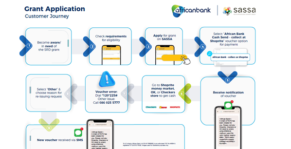 Cómo funciona el proceso de pago SRD