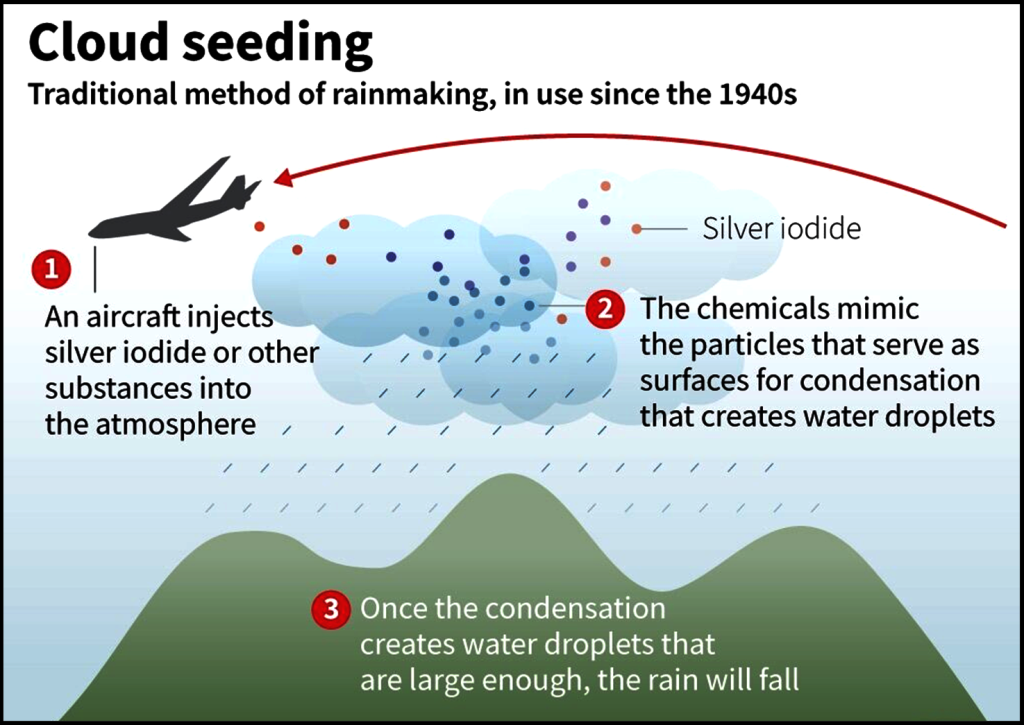 Cómo funciona la siembra de nubes