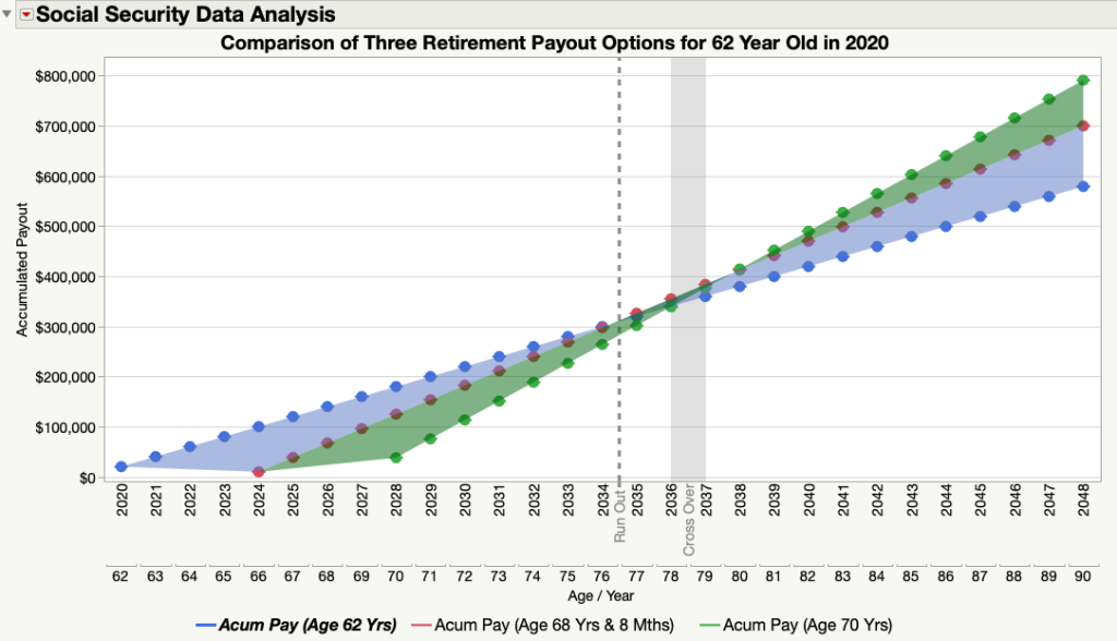 Comparación entre beneficio promedio vs máximo por edad