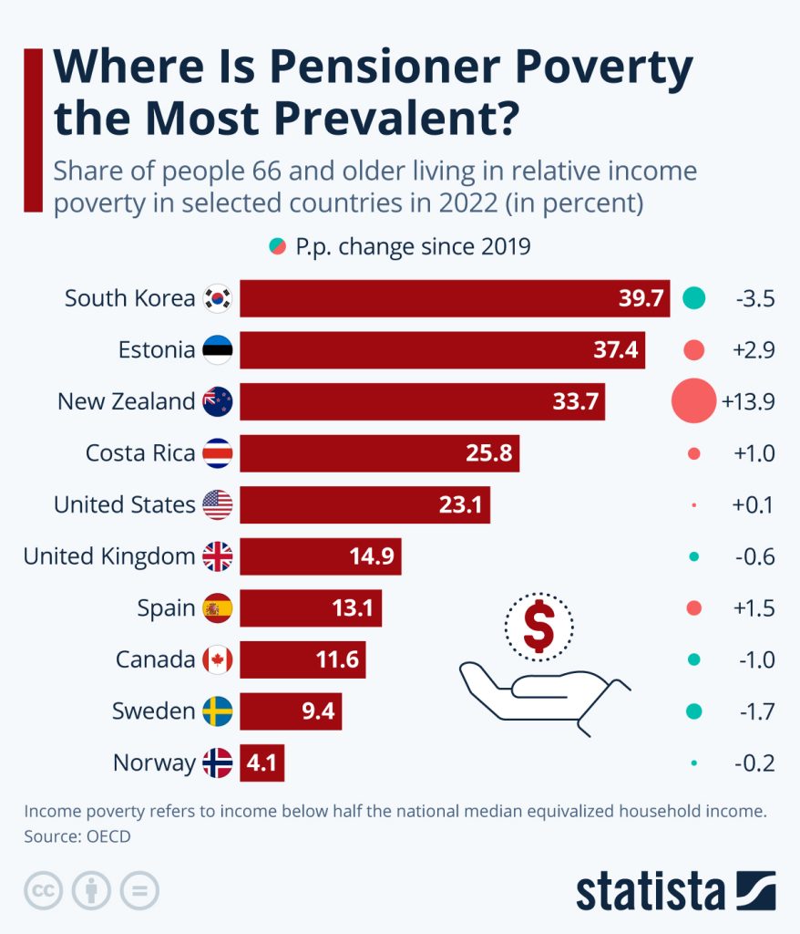 Comparación internacional