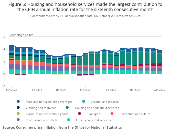 Cost of Living Pressure Breakdown