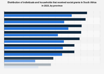 Crecimiento de beneficiarios de SASSA