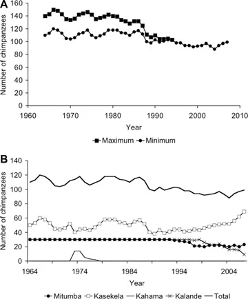 Datos y estructura de los grupos