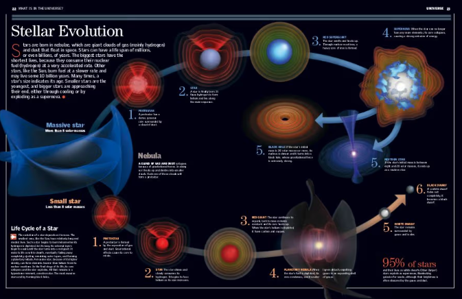 Diagrama de poblaciones estelares