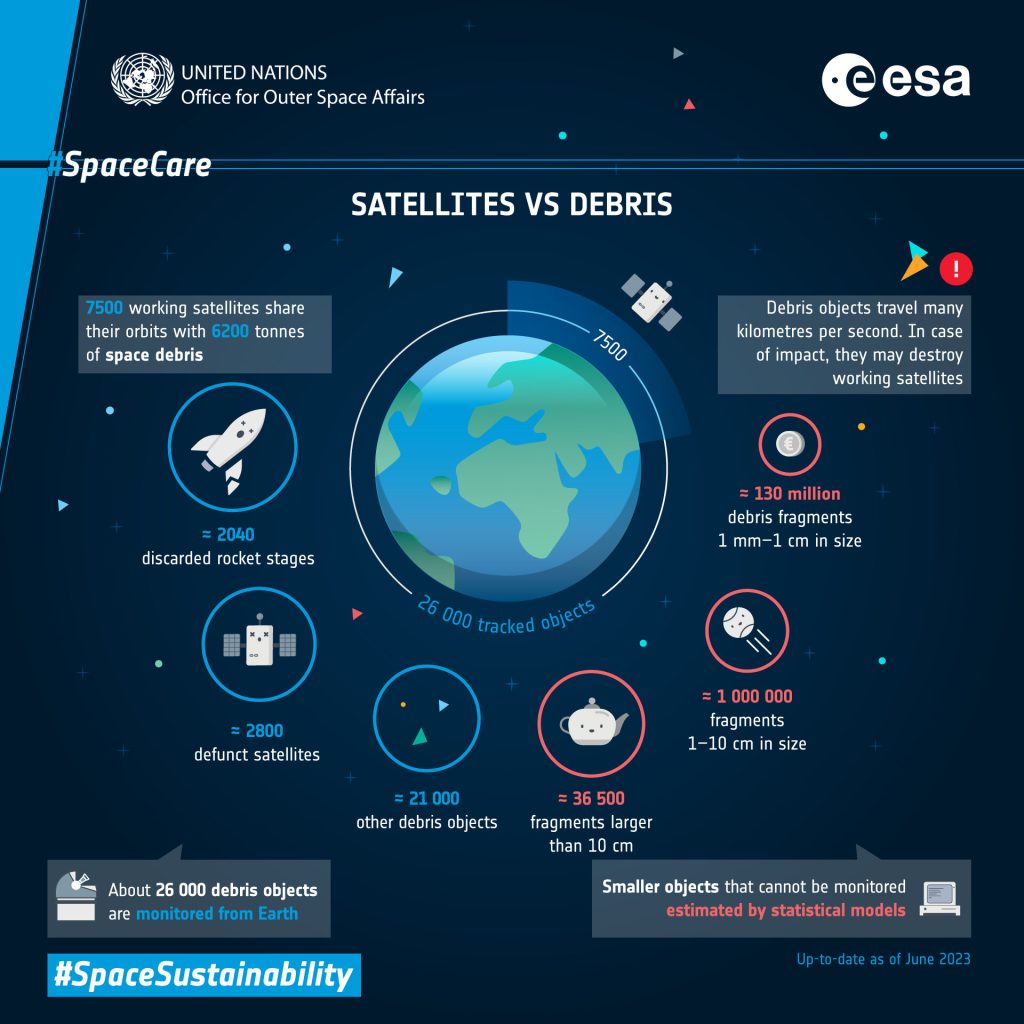 Distribución de basura espacial por tamaño