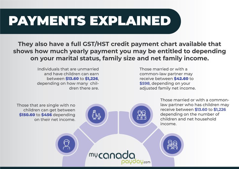 Distribución de beneficios fiscales en Canadá