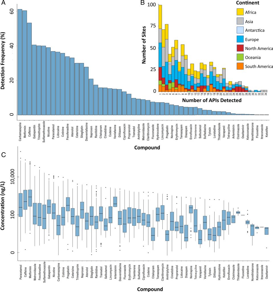 Distribución global de contaminantes farmacéuticos en el agua
