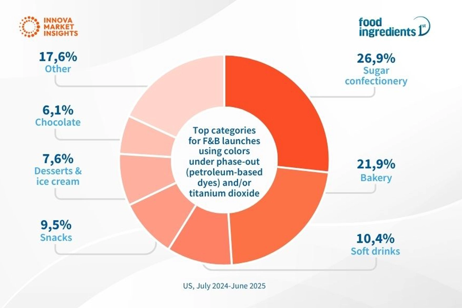 Dónde se encuentran los colorantes en alimentos