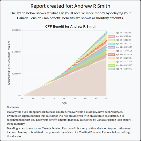 Evolución y montos del CPP (datos reales)