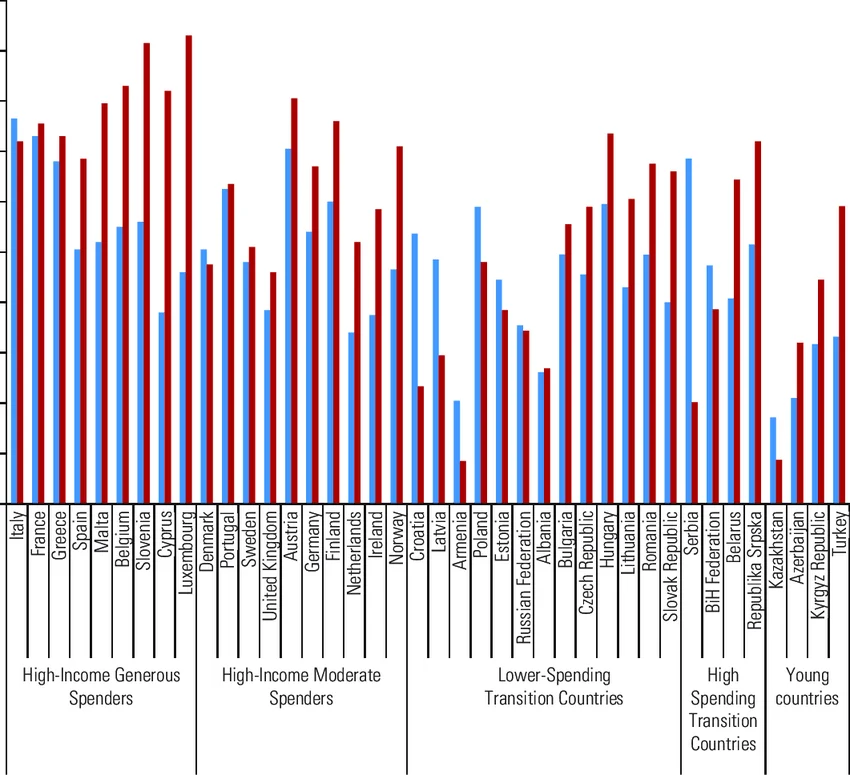 Gasto en pensiones como porcentaje del PIB