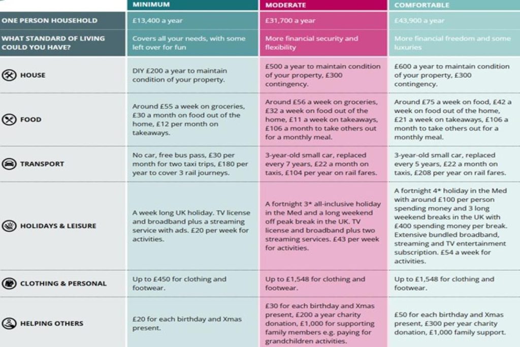Gráfico de pagos promedio de pensiones