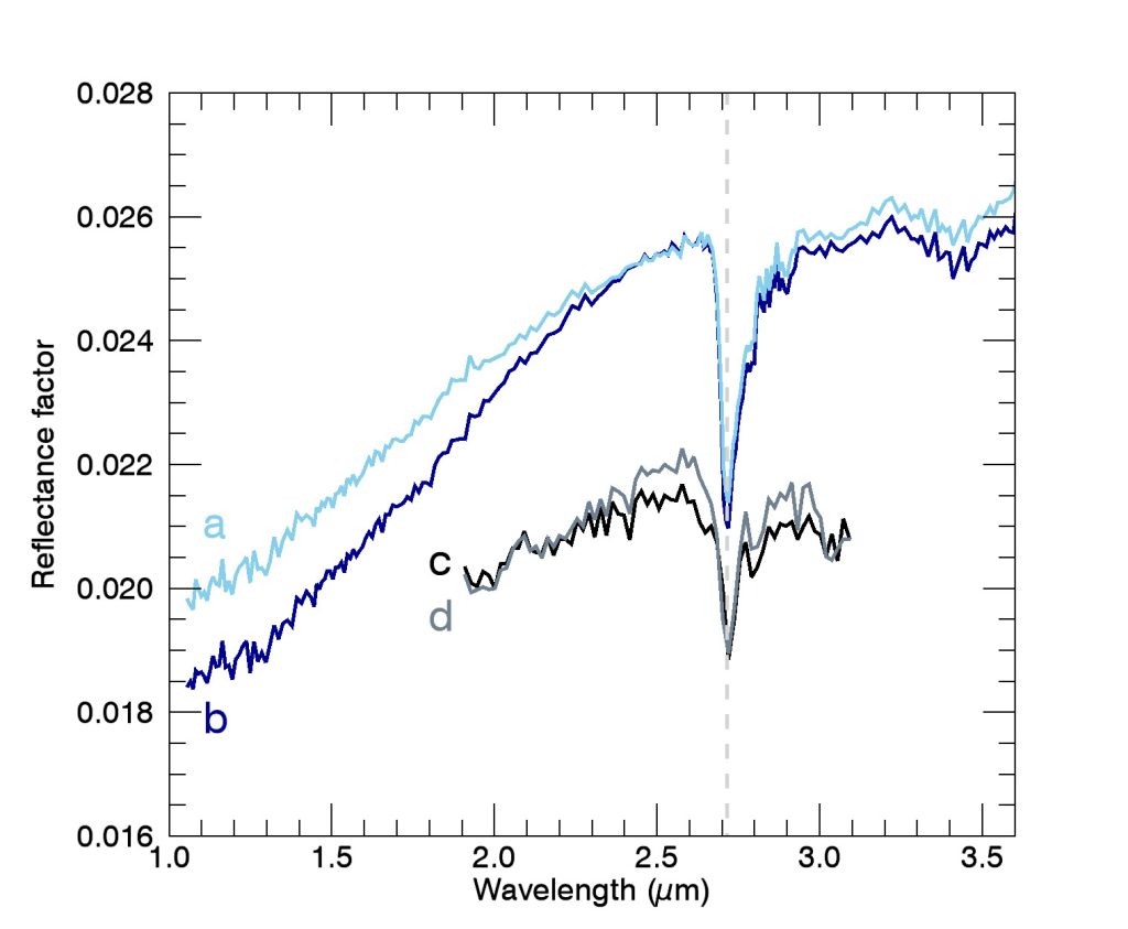 Gráficos científicos del asteroide Ryugu