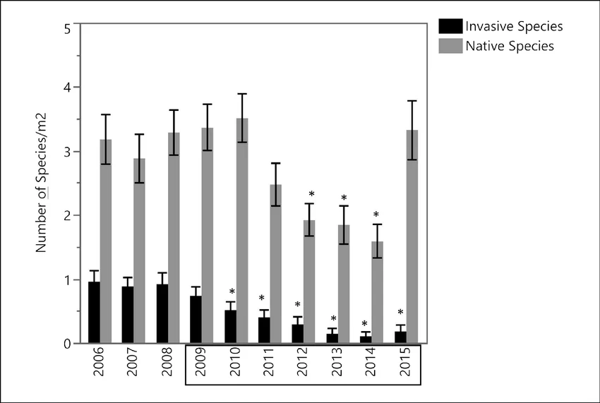 Impacto en la población del árbol zombi