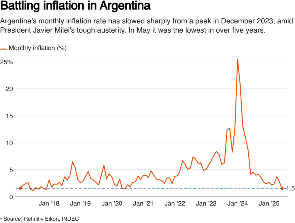 Inflación en Argentina (contexto clave del aumento)