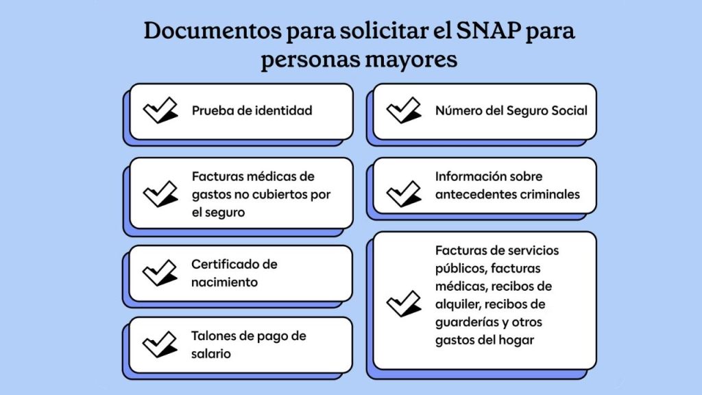 Ingreso para SNAP