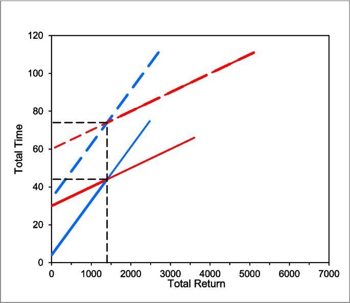 Radiocarbon Timeline & Technological Transition
