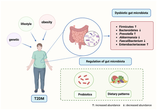 Relación entre microbioma, metabolitos y enfermedades metabólicas