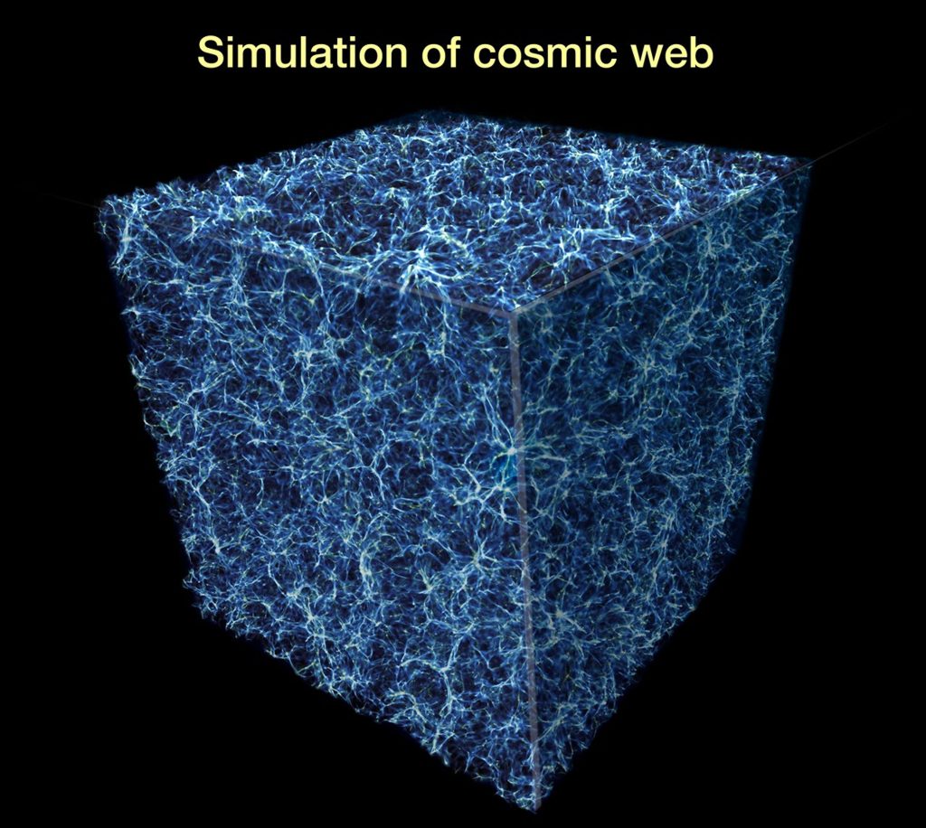 Simulación de la “Red Cósmica” (Cosmic Web)