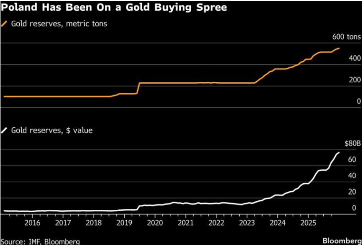 Importancia Histórica Del Descubrimiento