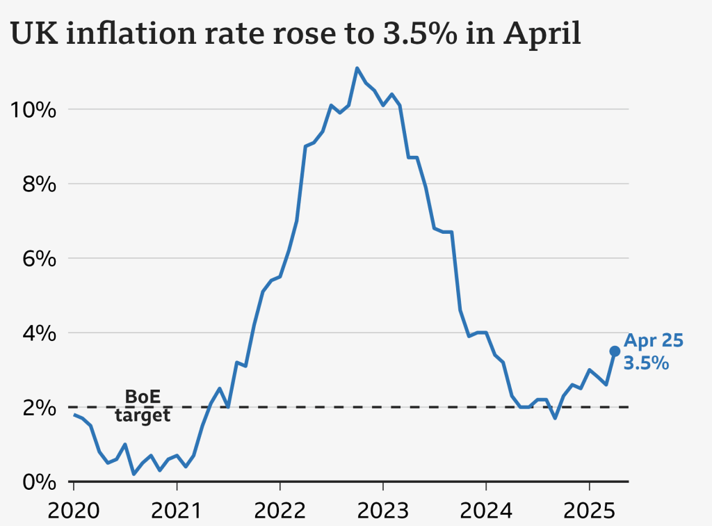 Comparación con otros beneficios