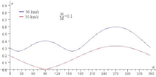 Mejora de sistemas de detección
