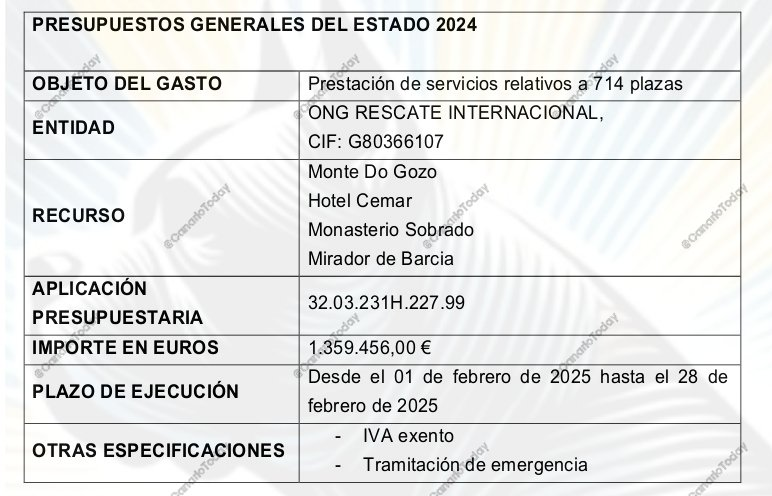 Regularización Migratoria De España
