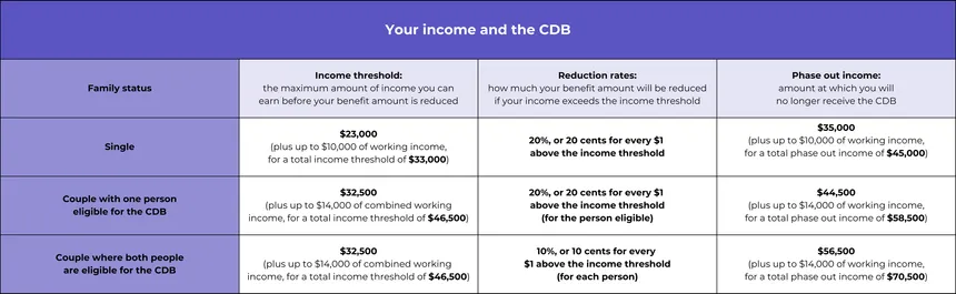 Objetivo Del Pago De $200