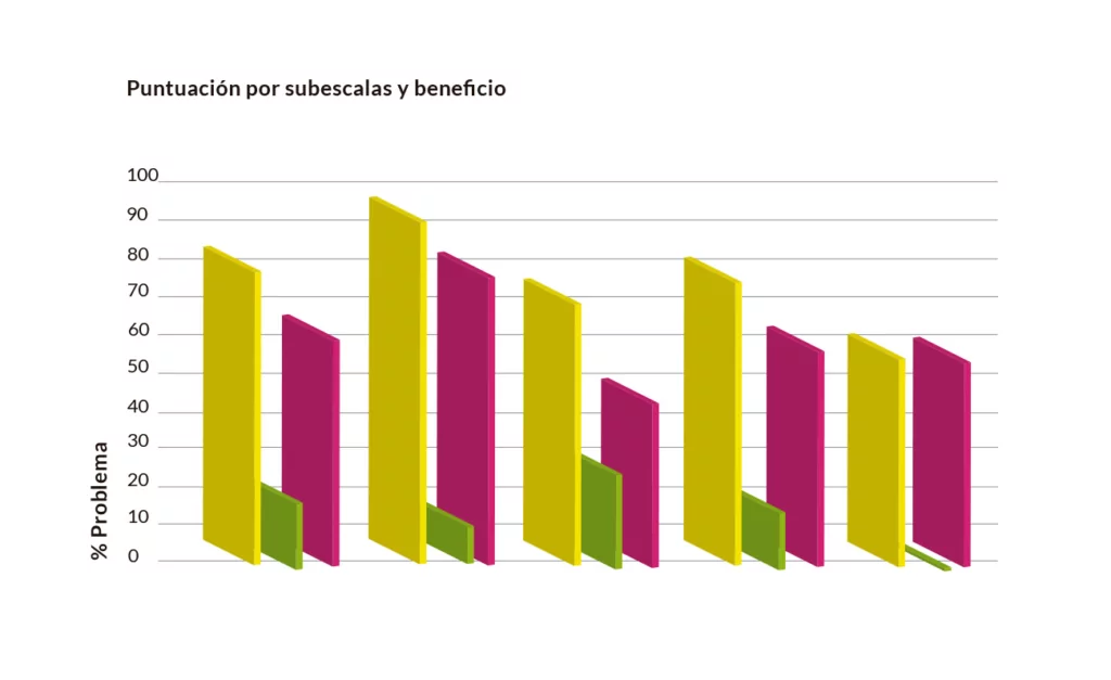 Integración multisensorial y percepción auditiva