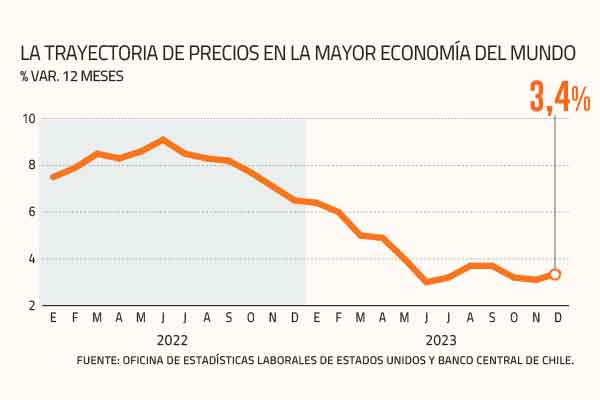 Proyecciones actuales para el ajuste COLA 2027