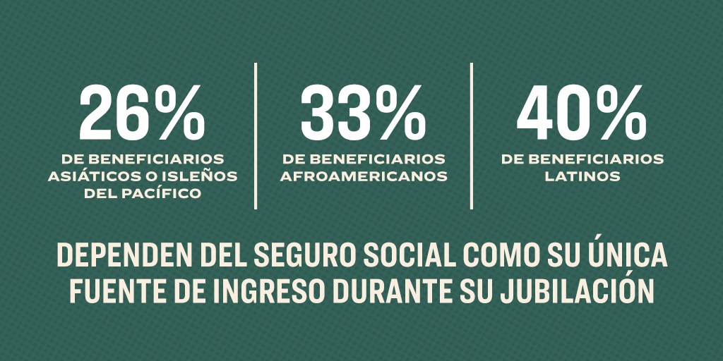 Limitaciones del ajuste