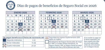 Quiénes reciben los pagos del Seguro Social