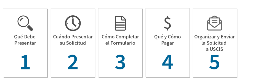 Cómo solicitar los beneficios paso a paso