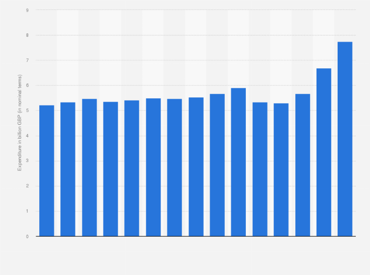 Cuánto dinero se puede recibir