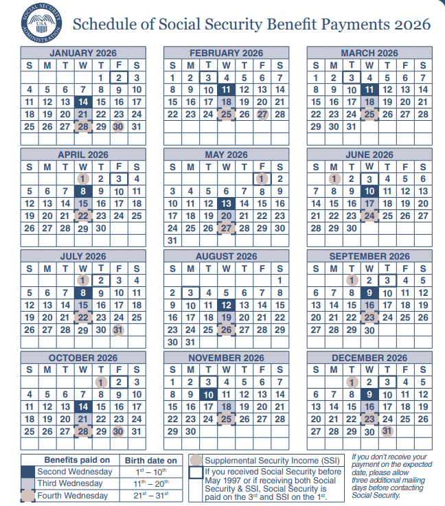 Pagos del Seguro Social en abril de 2026