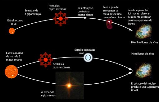 La posible deformación del espacio-tiempo