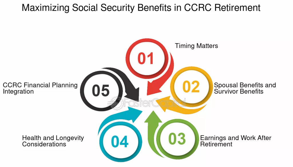 Beneficios para Viudos y Viudas
