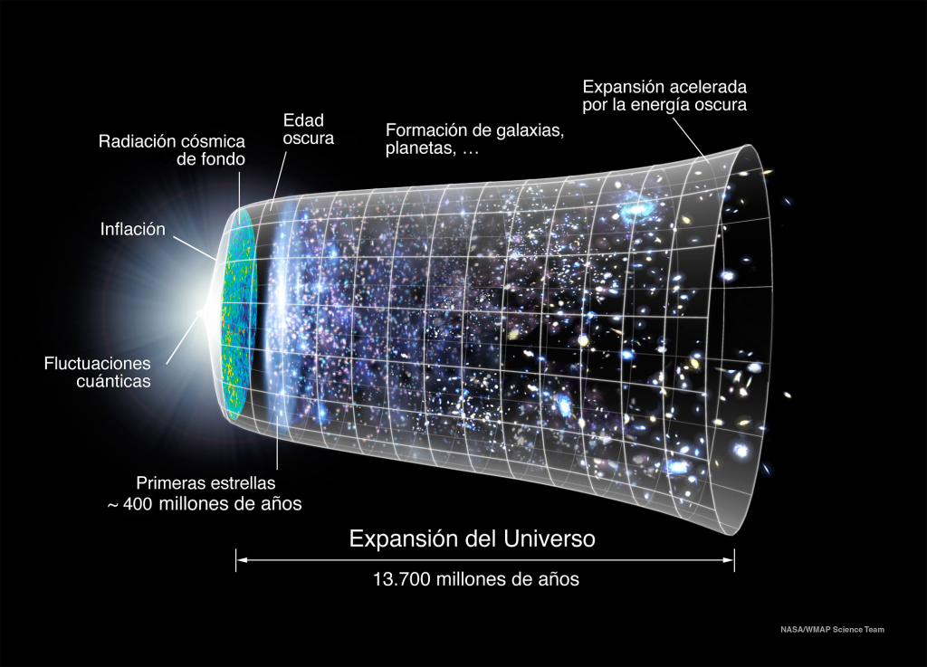 Tres enigmas cósmicos que podría explicar
