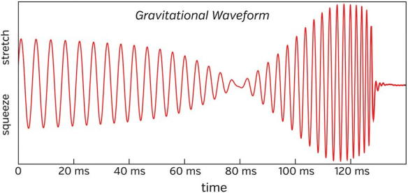 Formación de galaxias y estructuras