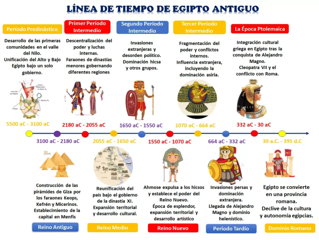 Influencia en el monacato cristiano