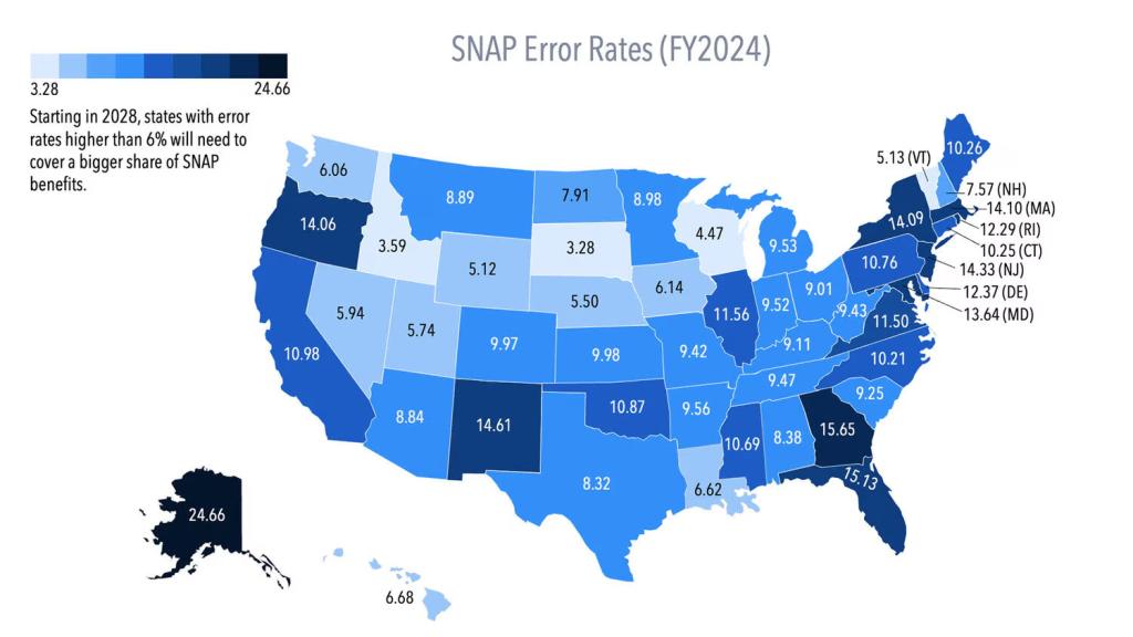 SNAP Error Rates
