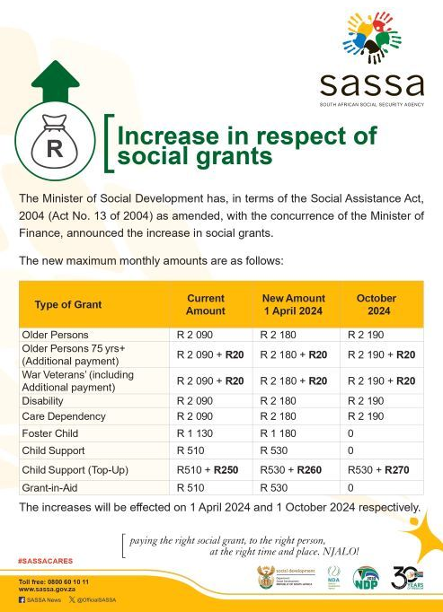 Detalle de los aumentos en subsidios sociales