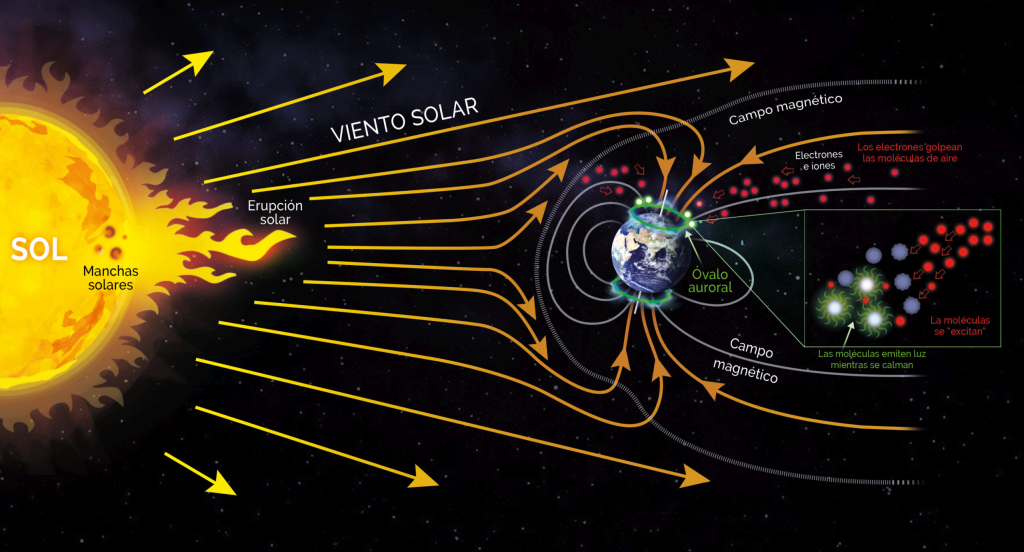 Experimentos clave en auroras artificiales