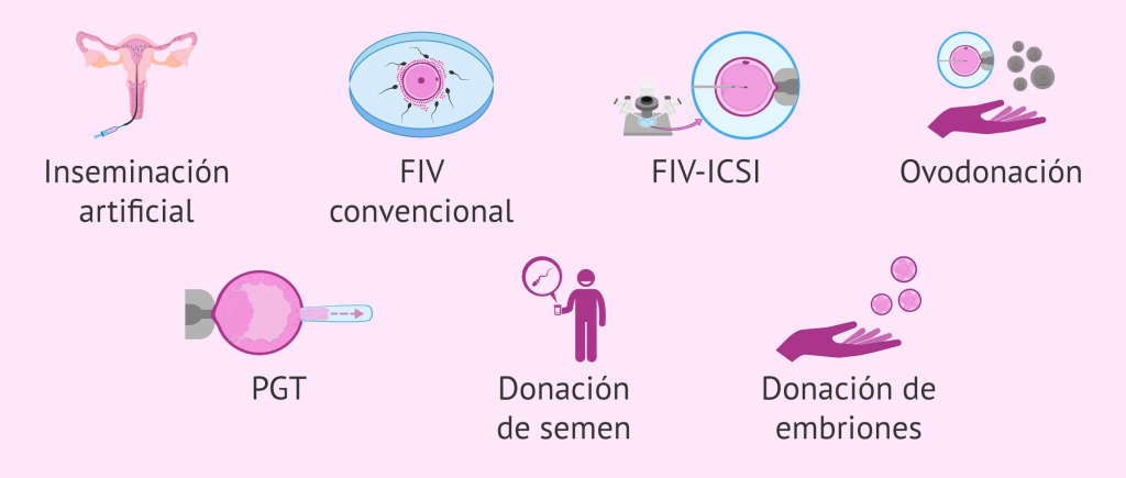 Aspectos Psicológicos y Sociales