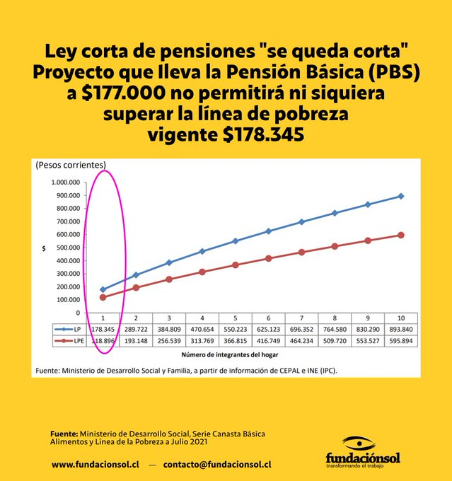 Perspectiva Económica