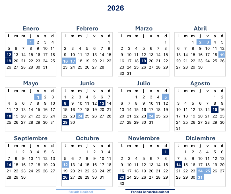 Impacto en los beneficiarios