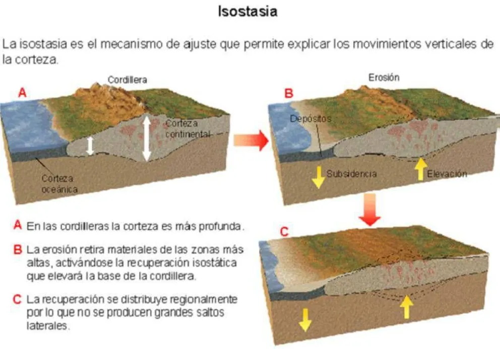 Alteración de fluidos subterráneos