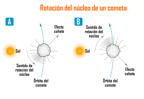 Qué ocurrió con el cometa