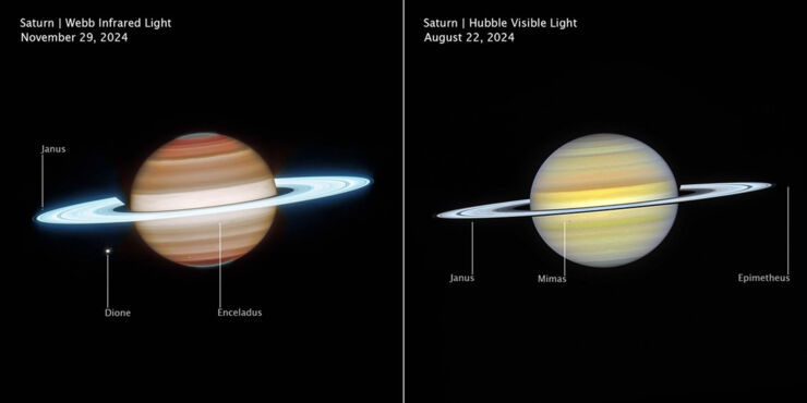 Comparación con otros planetas