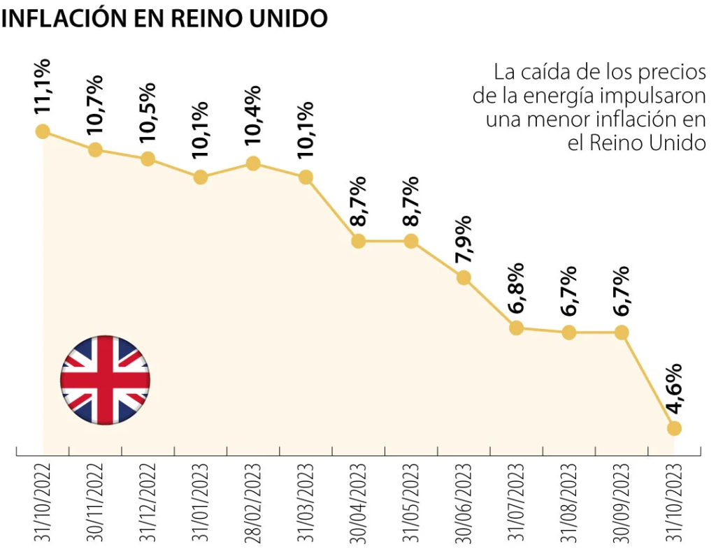 La petición y sus objetivos