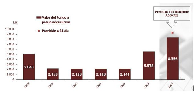 Propuestas para cerrar la brecha
